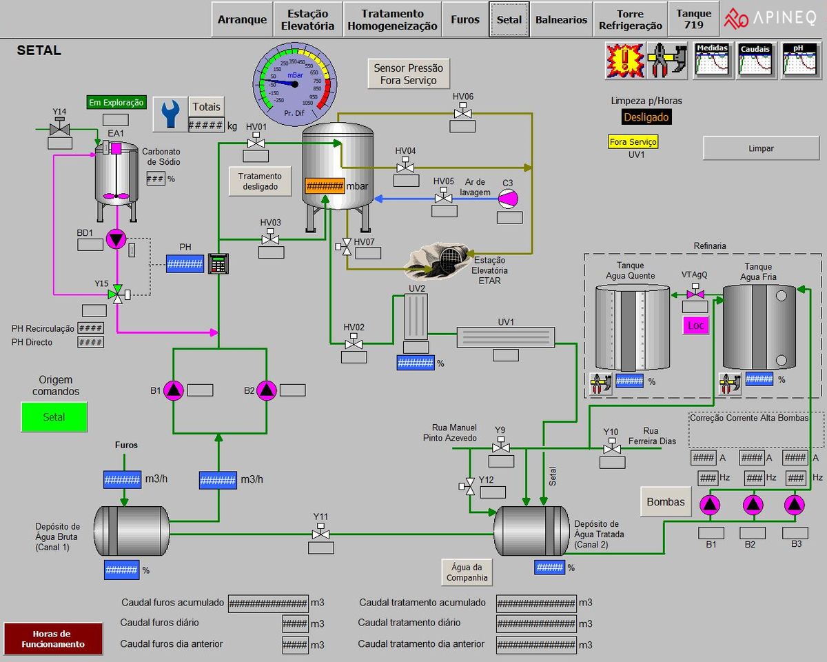 Sistema SCADA desenvolvido pela APINEQ para supervisão e controlo de processo industrial
